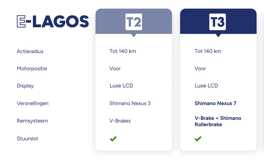 AMIGO E-Lagos T3 28 Inch Dames 7V Rollerbrake Matzwart