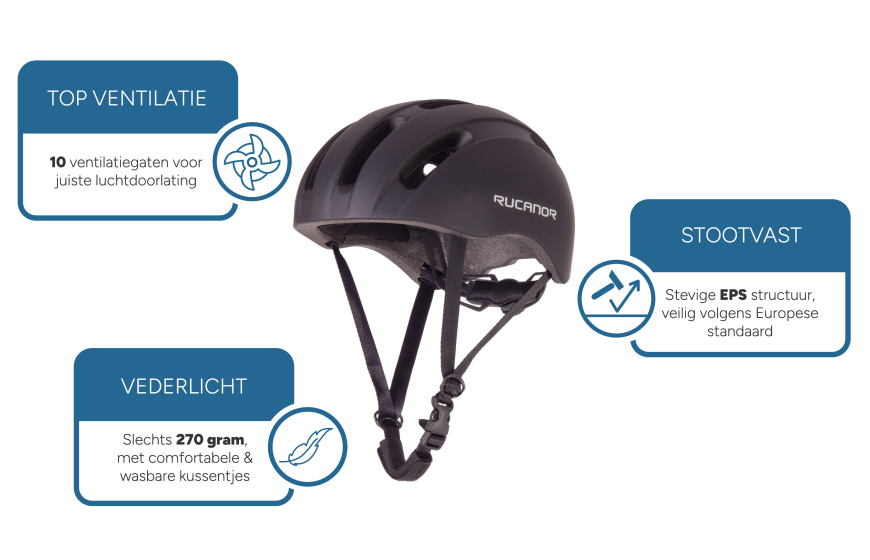 Rucanor City Flow Bicycle Helmet E-bike Adjustable Black