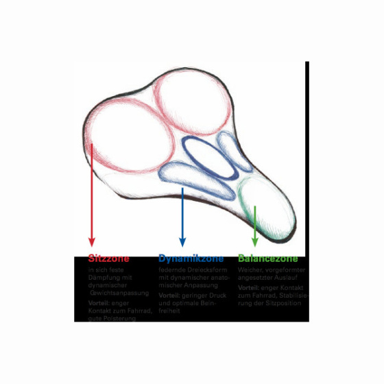 Wittkop Twin Medicus 1.0 Fietszadel voor Heren Gel Zwart