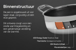 Arbaer Cooking pan Ø 20 cm with lid - Honeycomb non-stick coating - Induction